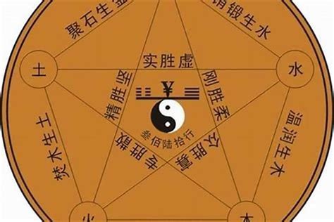 亭字五行|亭字五行属什么